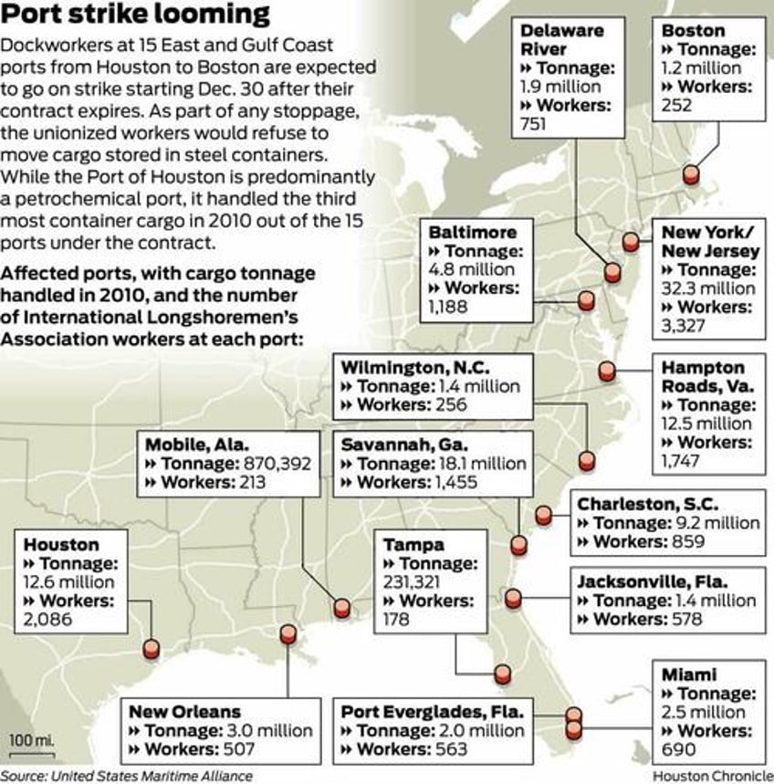 5 billion per day nightmare looms amid rising risk of paralyzing us port strikes