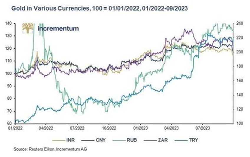 5 signs that gold will increasingly flow to the east