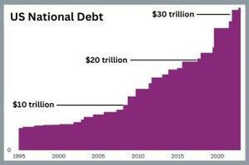 5 signs that the us is collapsing