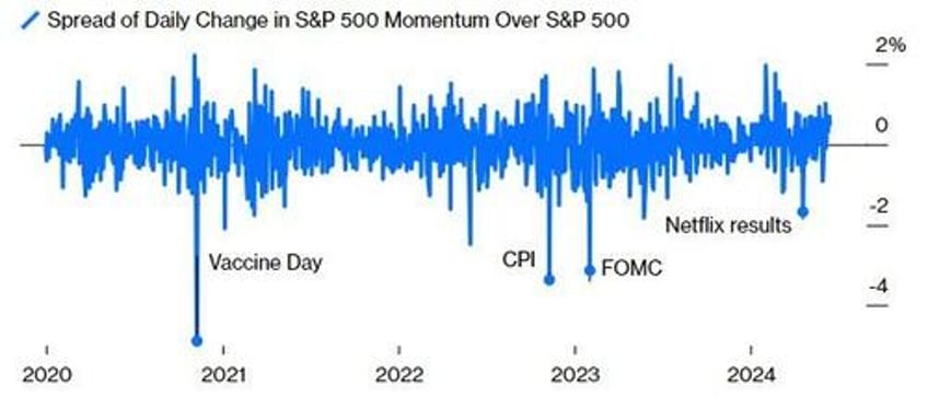 5 stocks account for 60 of the sps ytd return charting the sp 5 vs the sp 495