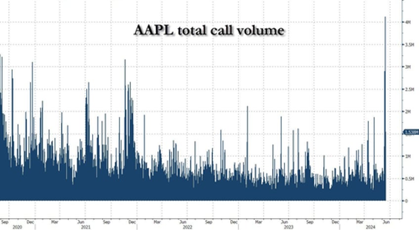 5 stocks account for 60 of the sps ytd return charting the sp 5 vs the sp 495