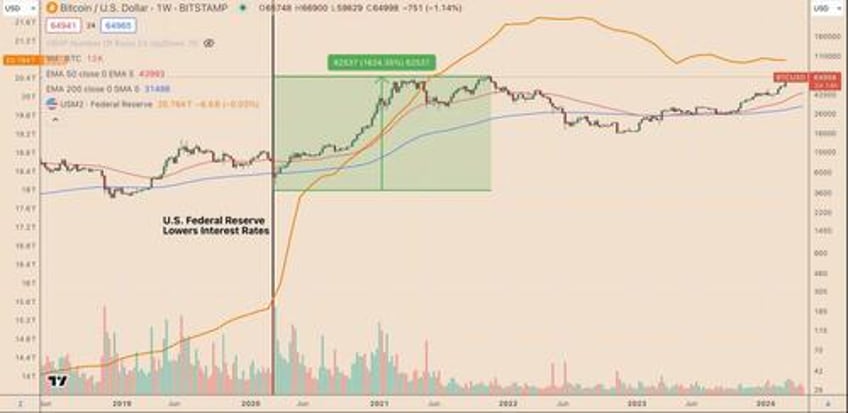 5 things you didnt know about bitcoin halvings btc price