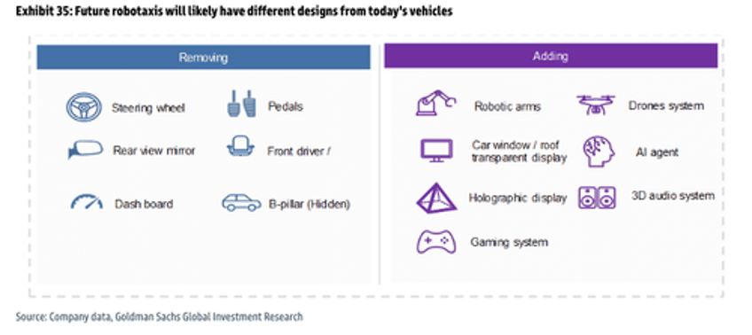 500000 robotaxis to hit chinas streets by 2030