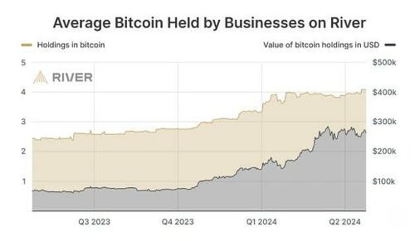 52 of top us hedge funds own bitcoin etfs