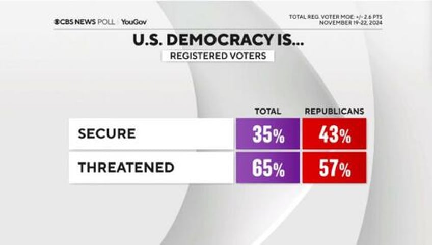 57 of americans approve deportation of all illegal immigrants cbs news poll admits