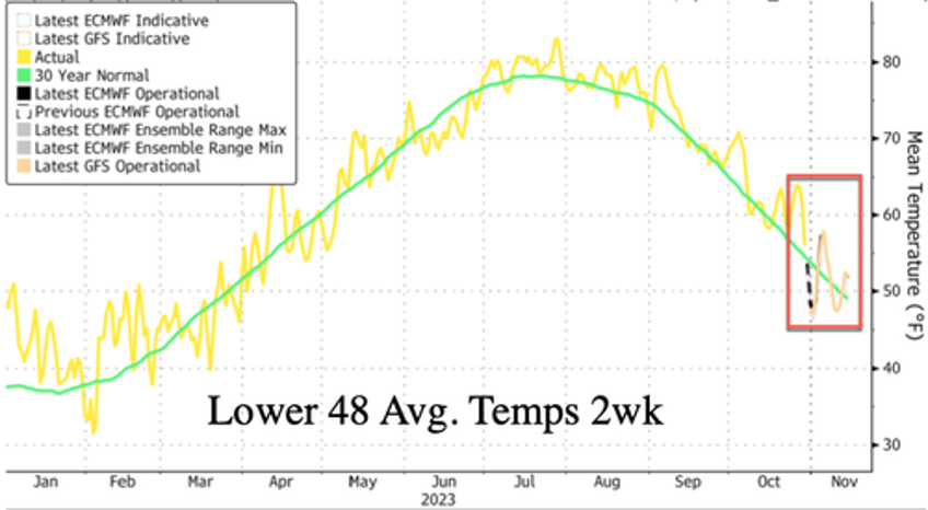 60 million americans under freeze alerts as powerful arctic blast crashes temps nationwide