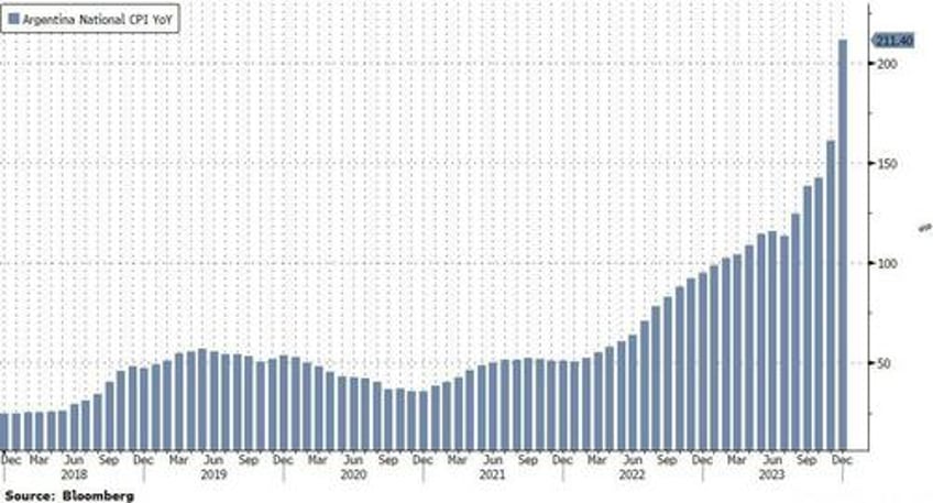 60 of global economy is in for a lost decade due to record debt