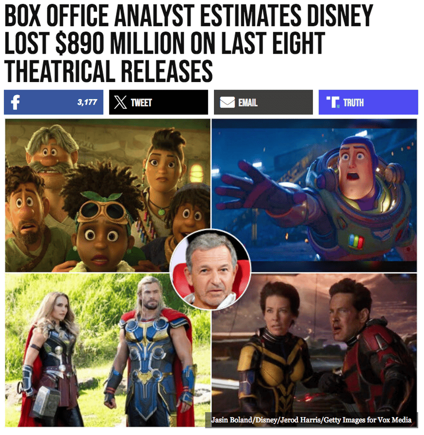 7 biggest disney disasters of 2023 box office catastrophes lgbtq for kids snow white