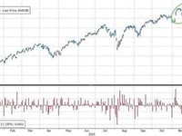 7 Reasons For Year-End FOMO In Stocks: Goldman Flows Guru Sees Record Inflows & 'Retail Is Back'