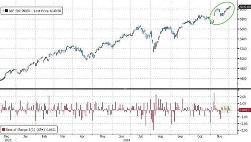 7 reasons for year end fomo in stocks goldman flows guru sees record inflows retail is back