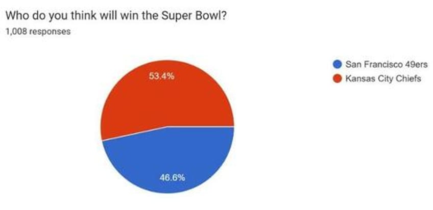 7 super bowl charts that sum up fan expectations