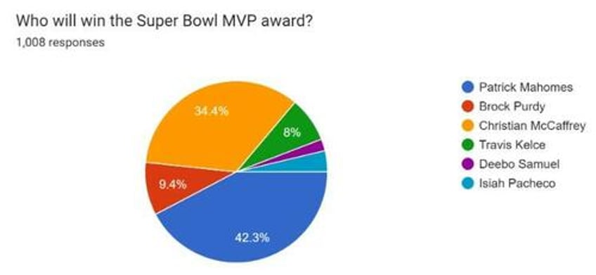 7 super bowl charts that sum up fan expectations