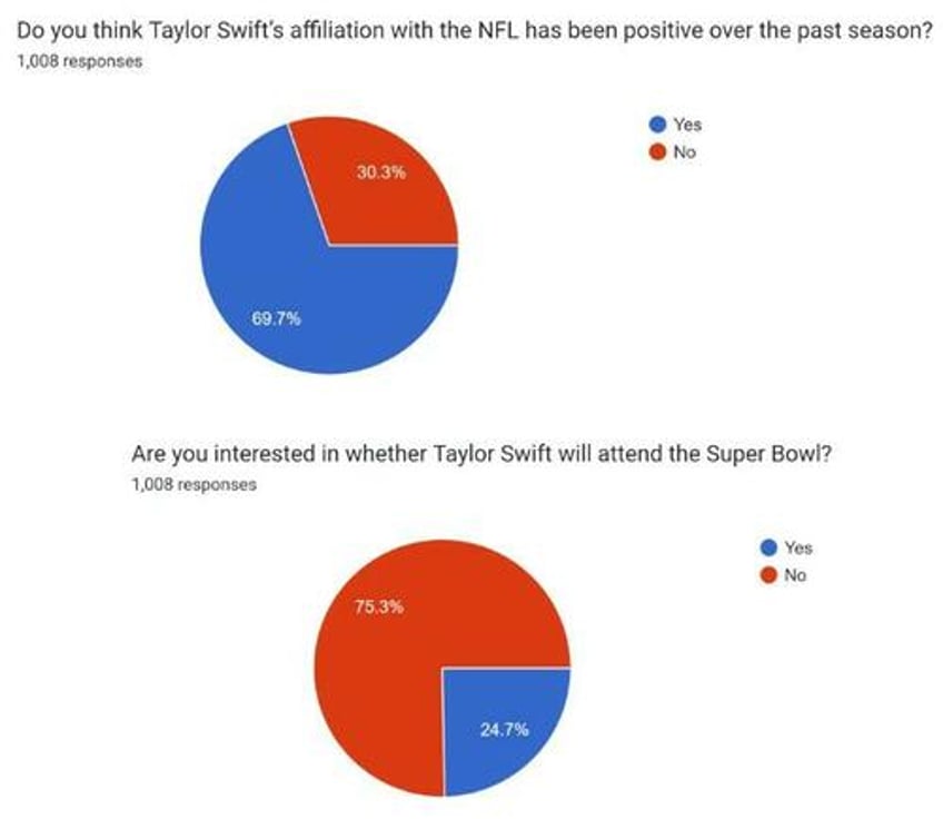 7 super bowl charts that sum up fan expectations