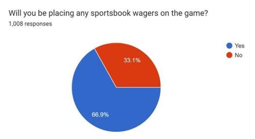 7 super bowl charts that sum up fan expectations