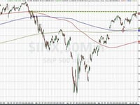 7 Trillion Reasons Why Traders Remain 