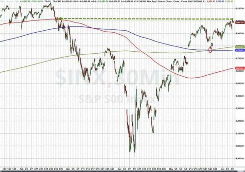 7 trillion reasons why traders remain begrudgingly bullish goldman