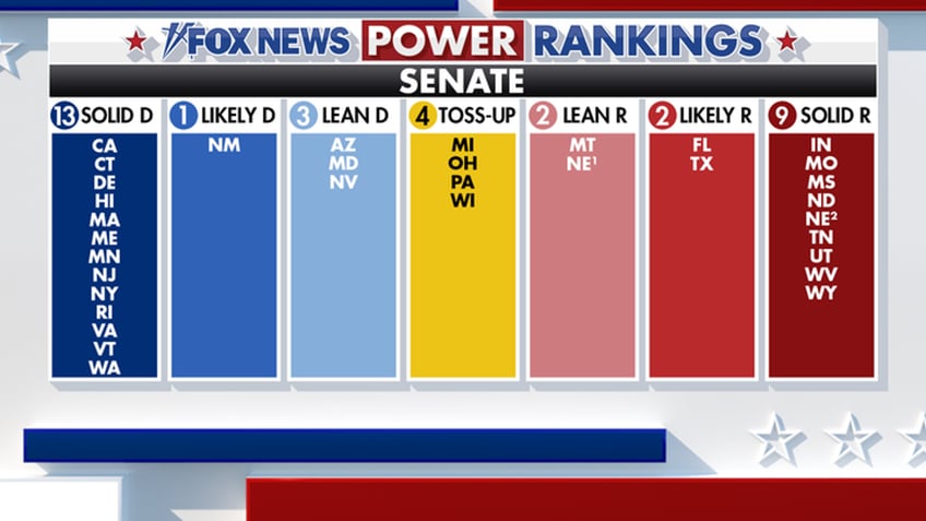 Fox News Power Rankings for Senate races