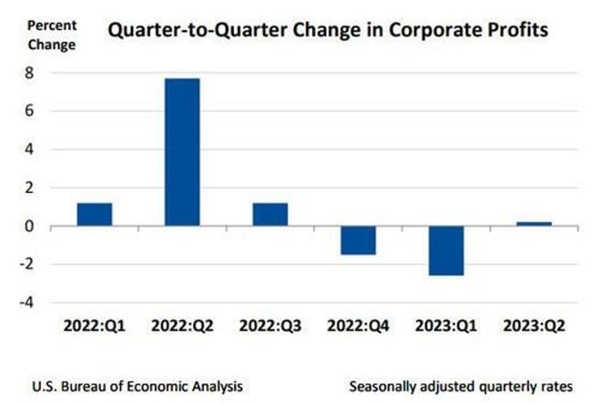 9 sigma miss personal consumption unexpectedly collapses in latest gdp revision