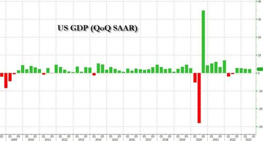 9 sigma miss personal consumption unexpectedly collapses in latest gdp revision