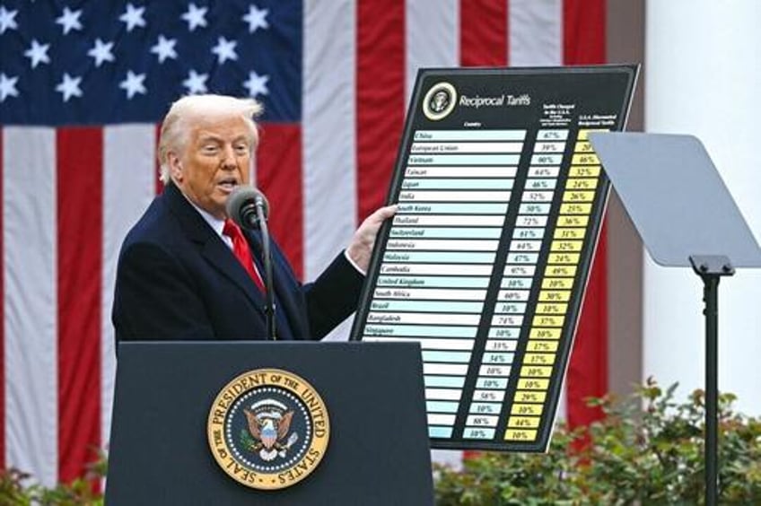 90 of us companies plan to reshore amid tariffs allianz survey finds