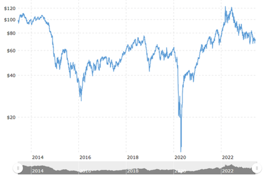 a bargain bet on oil 