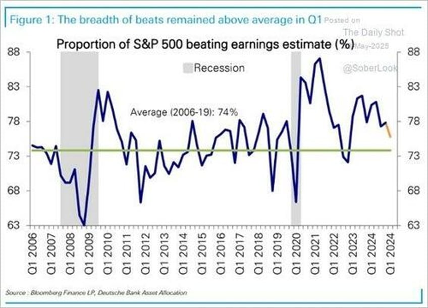 a bear market rally or just a correction