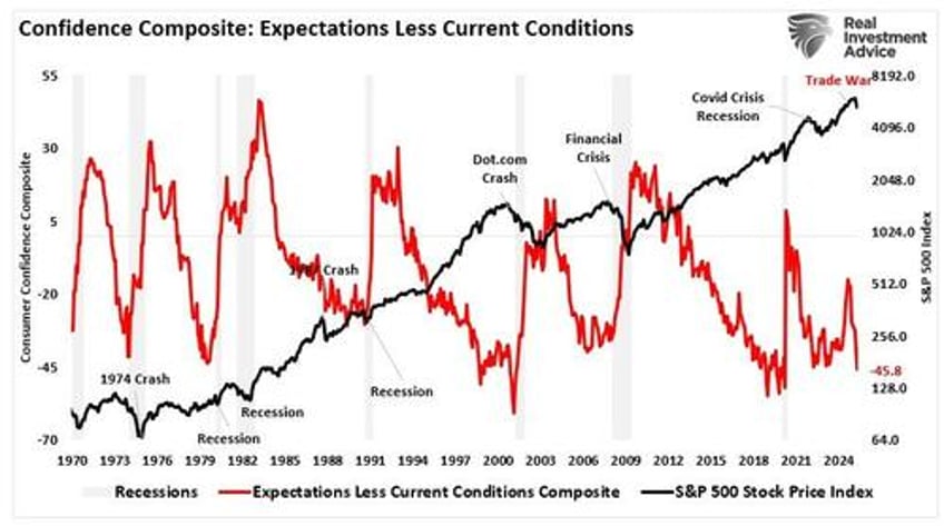 a bear market rally or just a correction