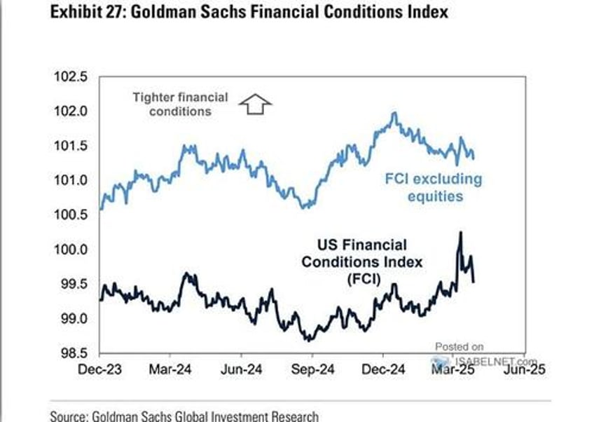 a bear market rally or just a correction