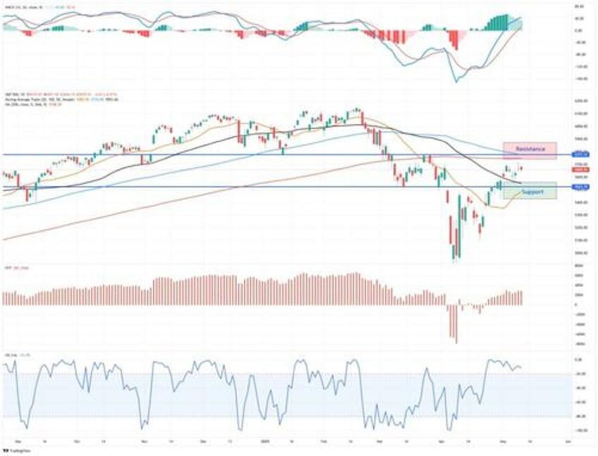 a bear market rally or just a correction