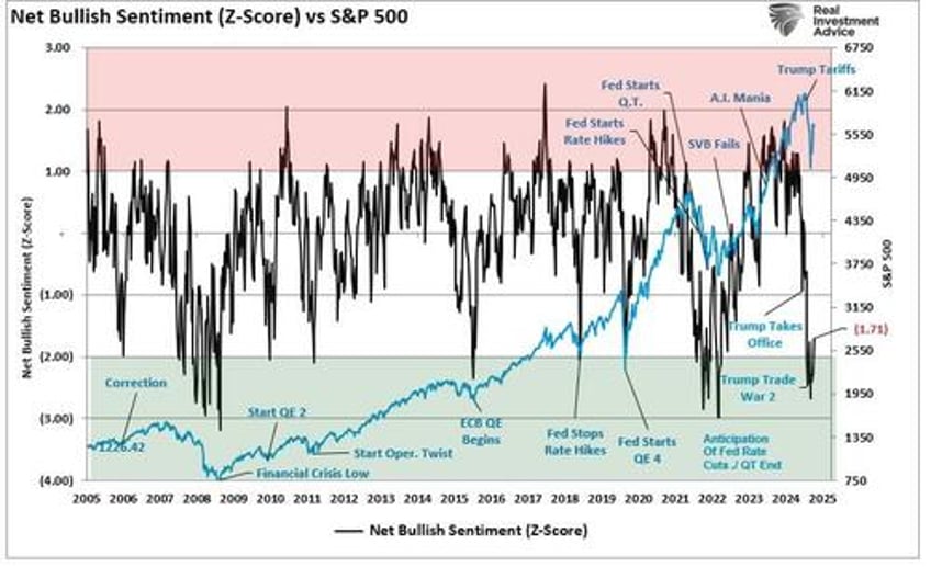 a bear market rally or just a correction