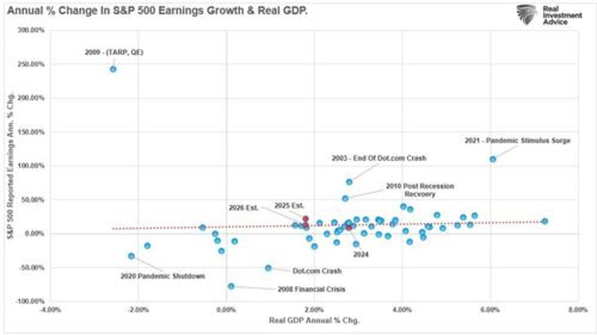 a bear market rally or just a correction