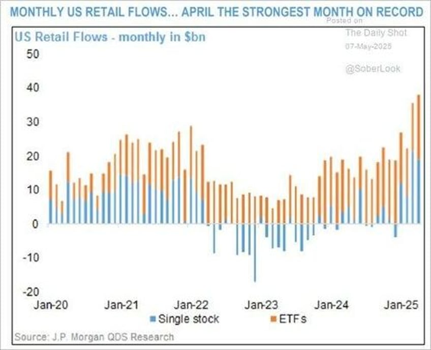 a bear market rally or just a correction