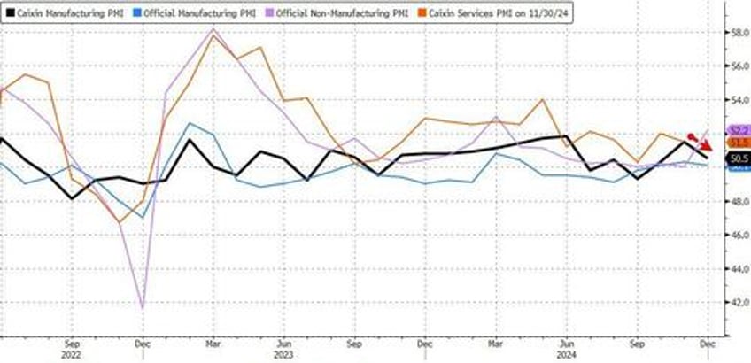 a bit troubling chinese stocks suffer worst start to a year since 2016 as trump effect looms