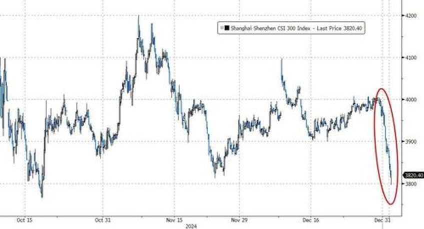 a bit troubling chinese stocks suffer worst start to a year since 2016 as trump effect looms