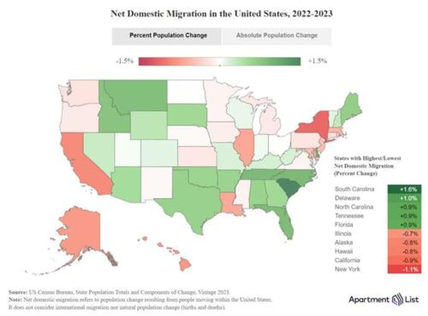 a blue state exodus who can afford to be a liberal