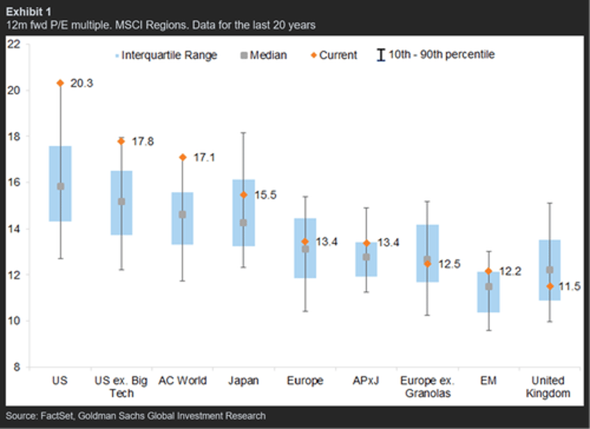 a brief story of the stock market in ten charts