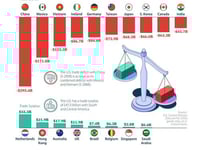 A Brief Visual History Of US Trade Disputes