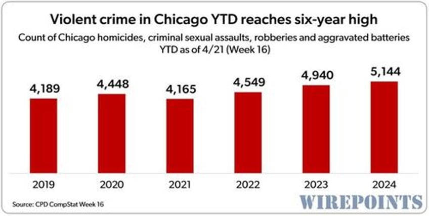 a disappointing first year for chicago mayor brandon johnson