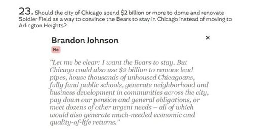 a disappointing first year for chicago mayor brandon johnson