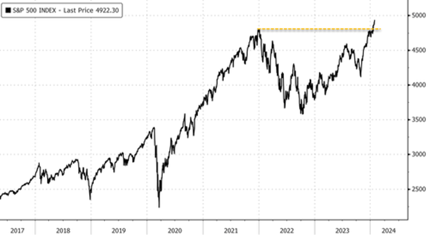 a fed pivot while lamborghini sees full order books doesnt compute