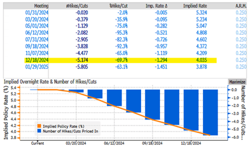 a fed pivot while lamborghini sees full order books doesnt compute