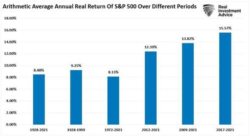 a fundamental shift higher in valuations