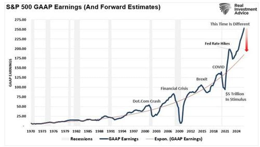 a fundamental shift higher in valuations