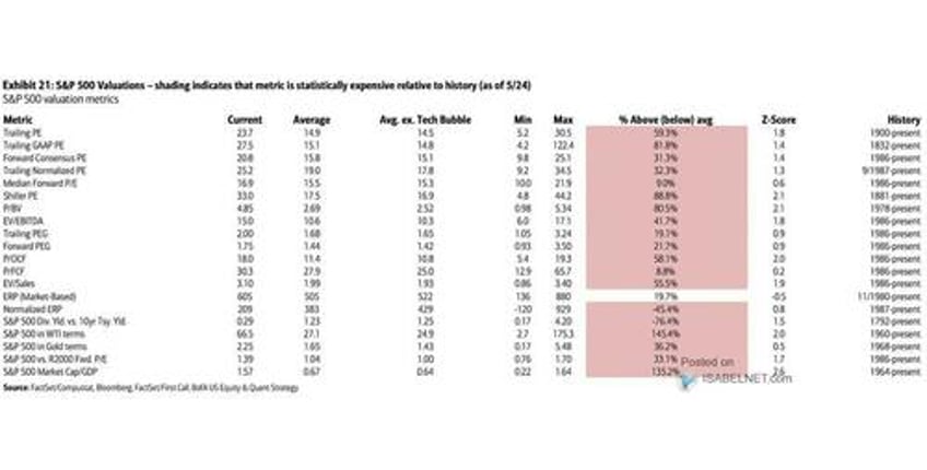 a fundamental shift higher in valuations