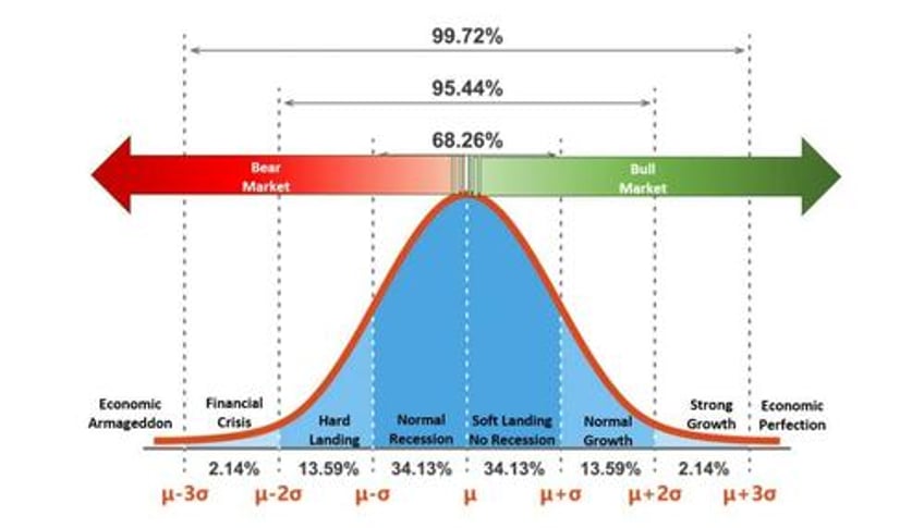 a fundamental shift higher in valuations