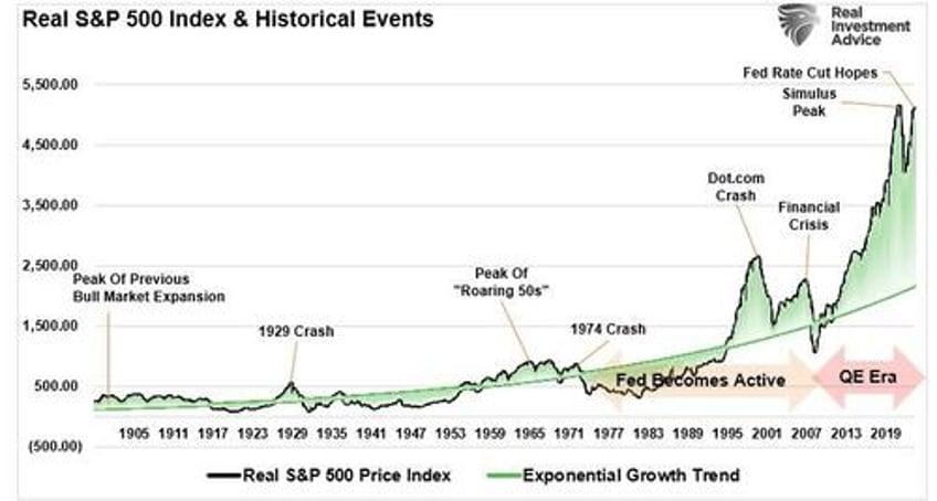 a fundamental shift higher in valuations