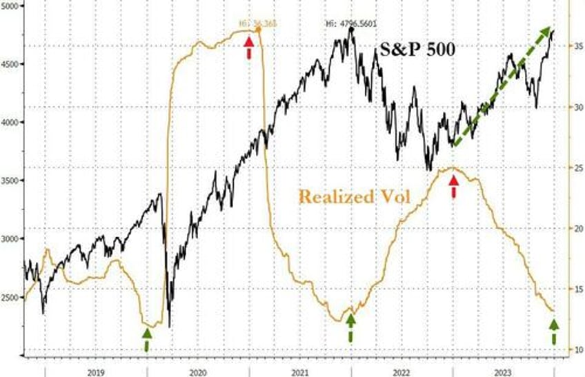 a great year for stocks but goldmans hedge fund honcho tells tale of the tape in 2023