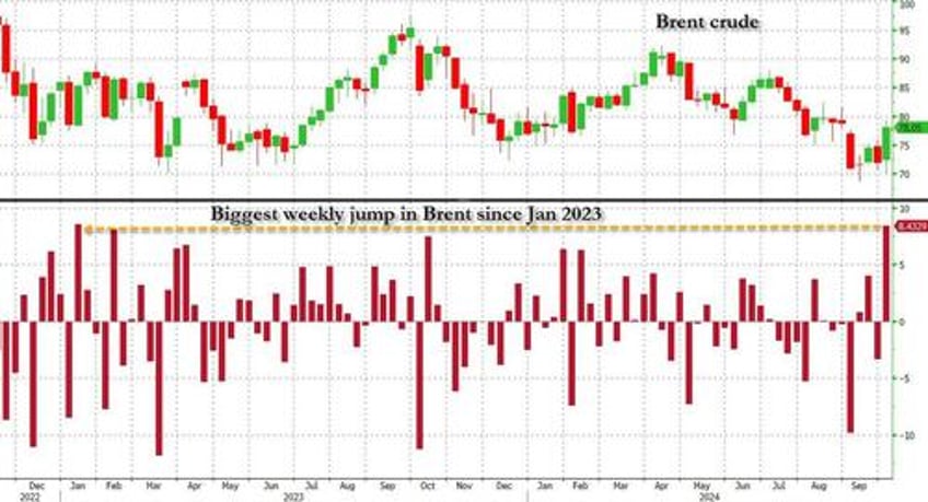 a historic short squeeze in oil has only begun