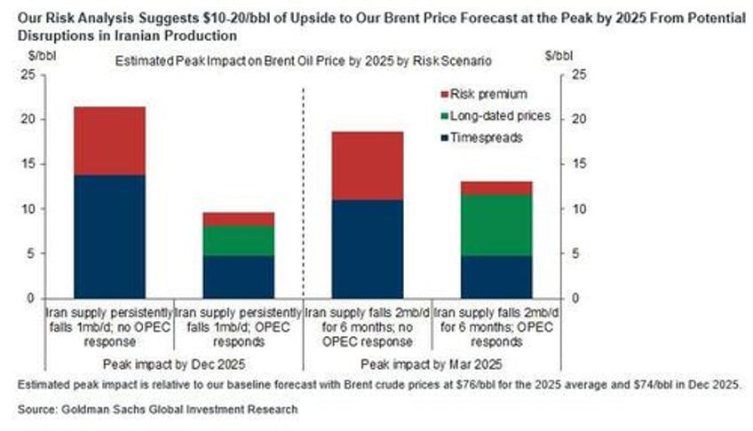 a historic short squeeze in oil has only begun