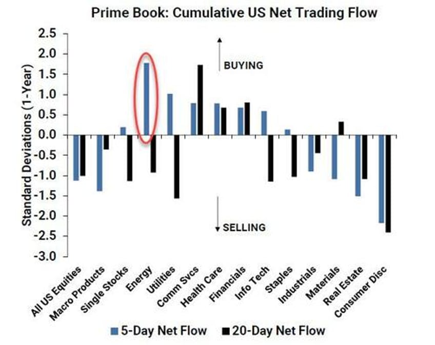 a historic short squeeze in oil has only begun